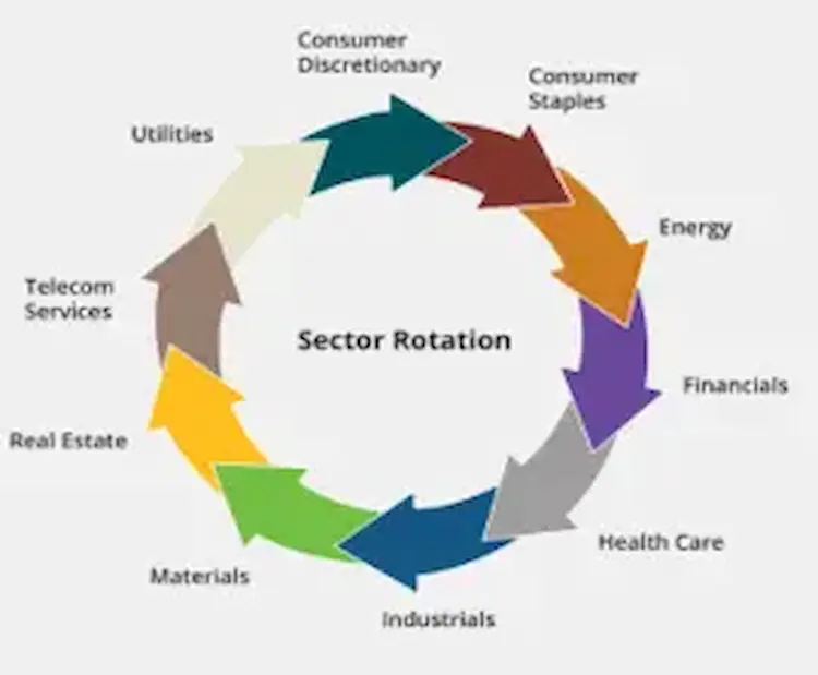 t2e-sector-rotation-chart-1.0-large