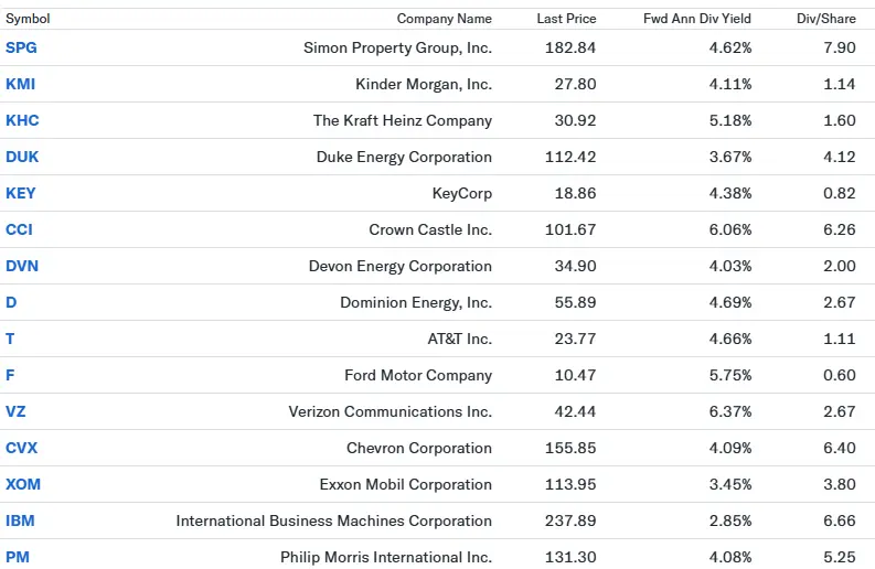 t2r-dividend-growth-model-sample-data